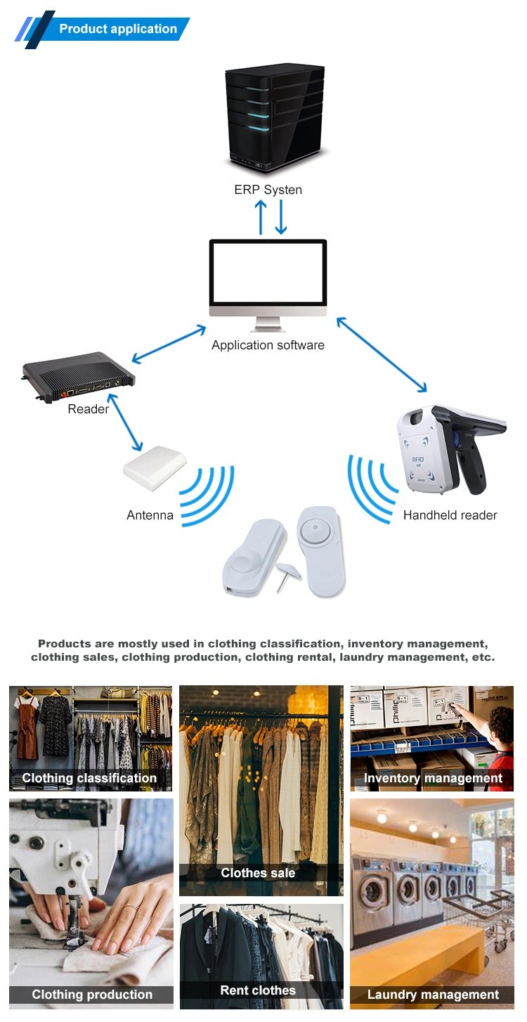 EAS RFID garment tag
