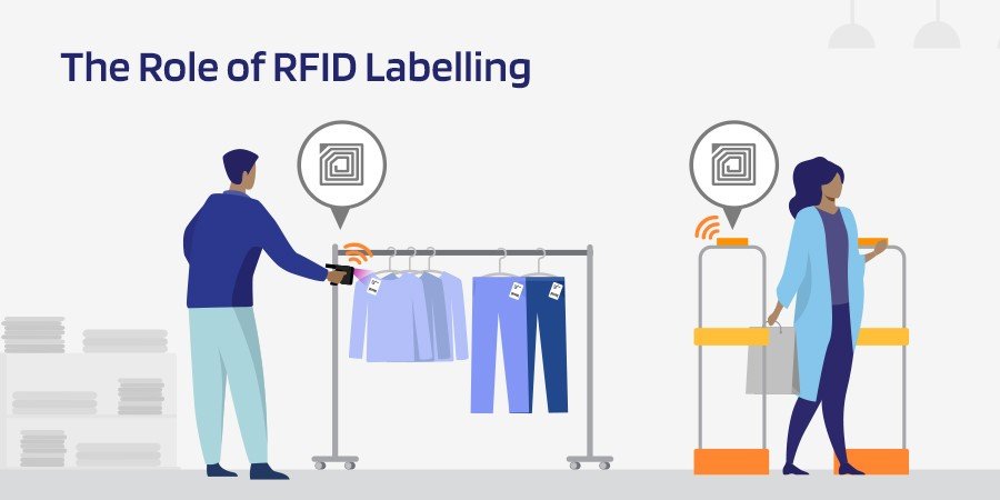 RFID Technology and RFID Tag Manufacturers Boost Digital Transformation of Clothing Stores