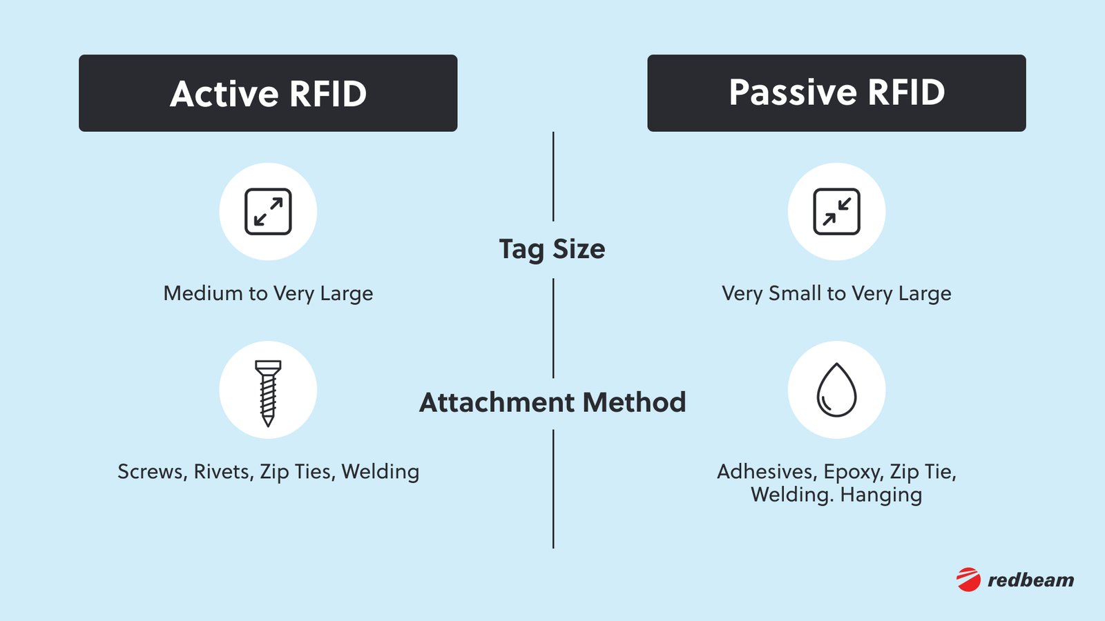 Which RFID Tag Is Right for Your Use Case