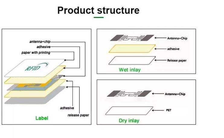 RFID Labels and Inlays Comprehensive Analysis of Core Differences