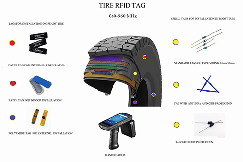 RFID Tire Tags Revolutionize Tire Management Across Supply Chains