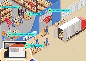 How RFID Tags Work in Warehouse