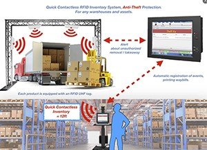 How to Optimize Warehouse Management Using RFID Tags