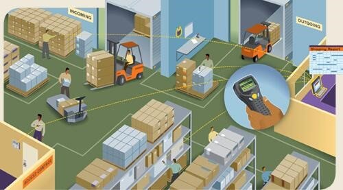 How RFID Tags Cut Costs in Business Management