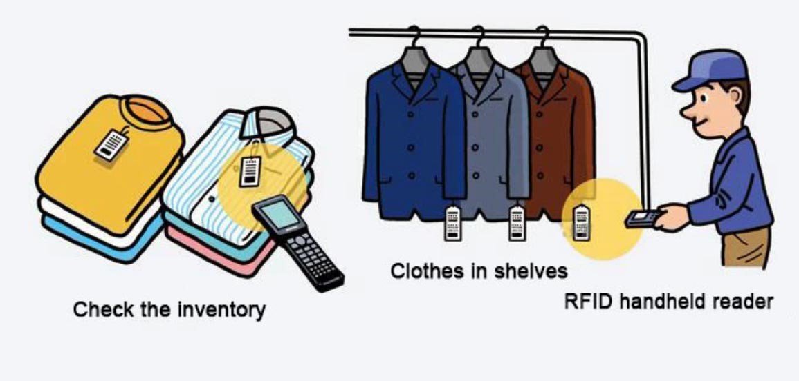 RFID Tags Revolutionize the Apparel Industry and Enhance Efficiency and Optimize Experience