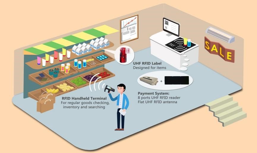 What Challenges Do RFID Tag Manufacturers Face in Innovation