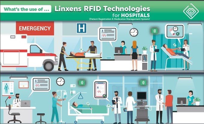 What types of RFID tags are needed in hospitals