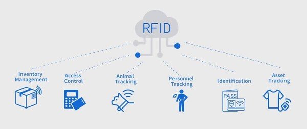 How to Properly Choose the Right RFID Tag