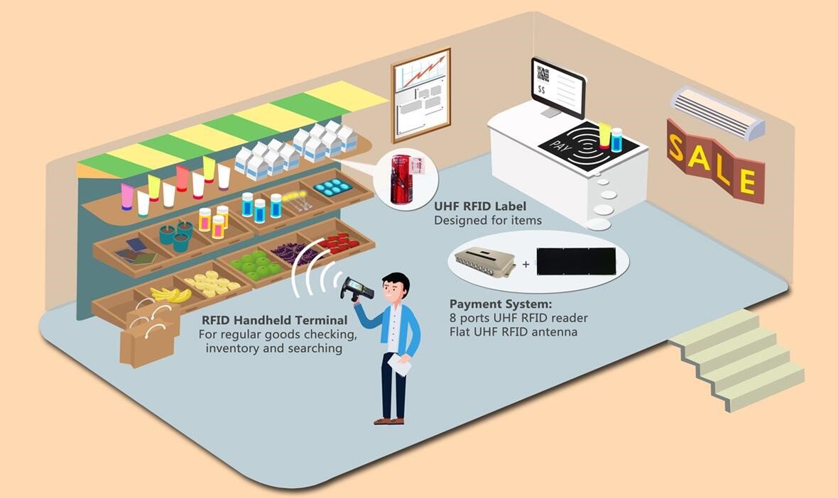 How to recommend the suitable RFID tags for your Customers