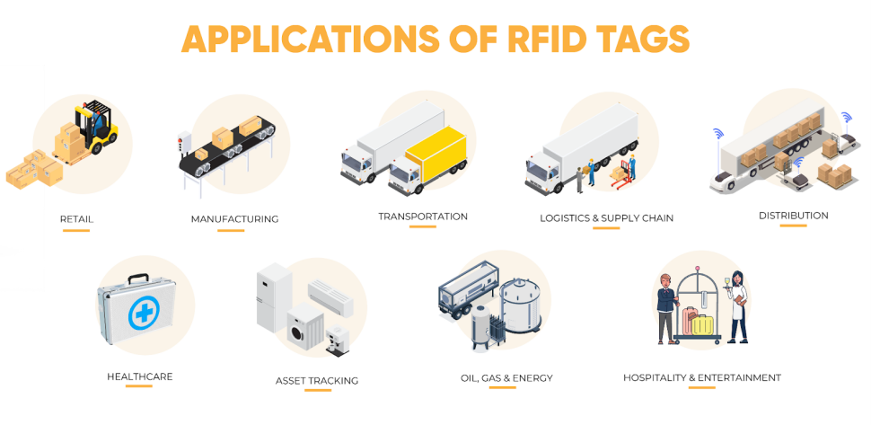 The Popularity and Application of RFID Tags Lead the Wave of Digital Economy